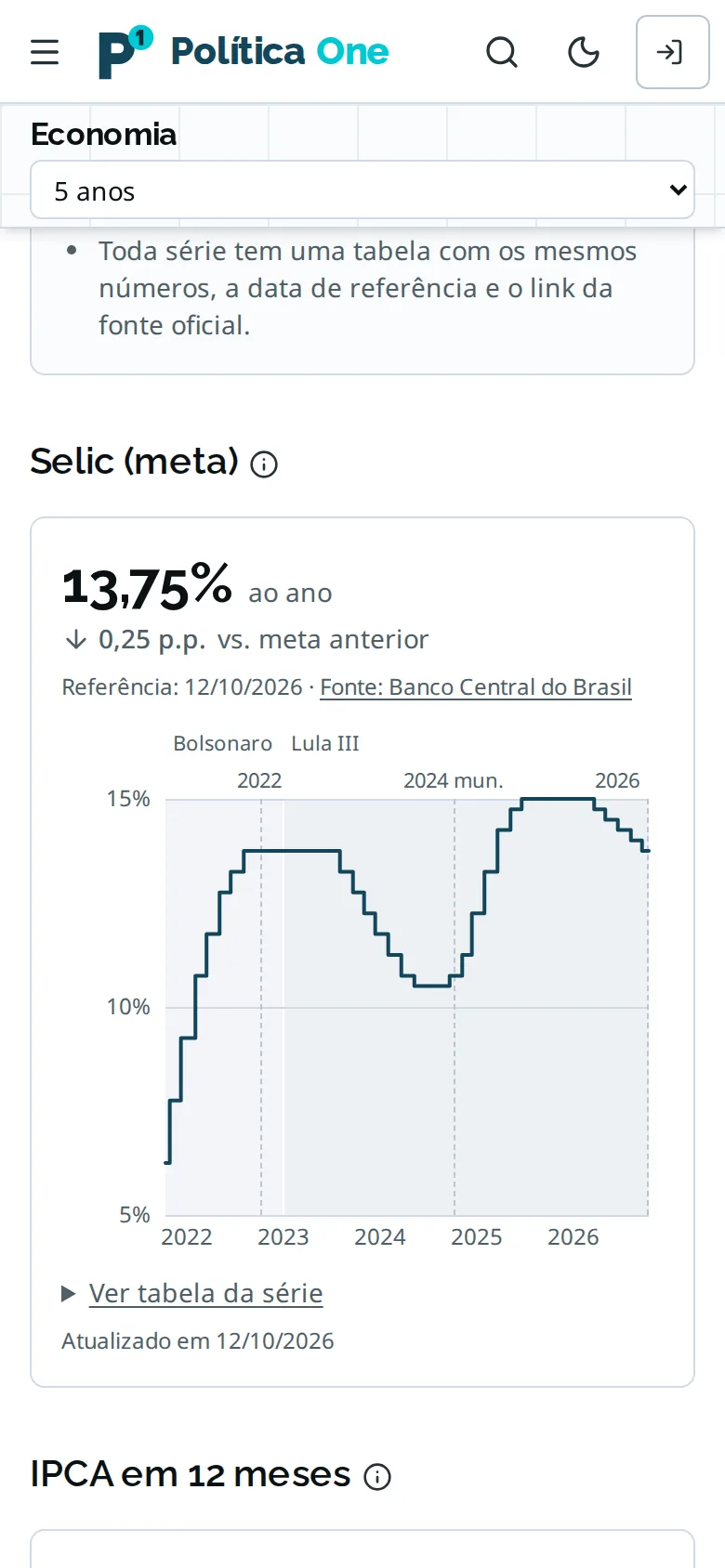 O gráfico da Selic no celular, com o valor atual, a variação e a fonte.