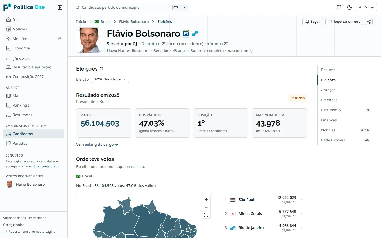 Ficha de Flávio Bolsonaro, aba Eleições: 56.104.503 votos, 47,03% dos válidos, 1º lugar entre 13 candidatos, mais votado em 43.978 de 94.642 locais, e o mapa dos estados onde teve votos.